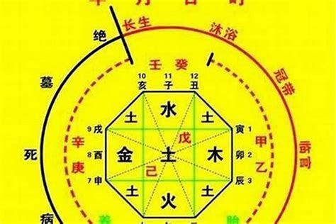 火旺缺金|免費生辰八字五行屬性查詢、算命、分析命盤喜用神、喜忌